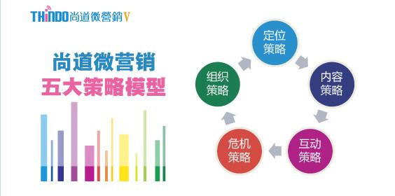 微博營銷策劃咨詢