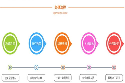 貴州市政 道路 橋梁 乙級工程設(shè)計資質(zhì)流程咨詢 全程一口價