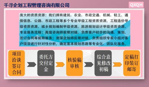 樂陵千尋團(tuán)隊寫項目實施方案時間安排