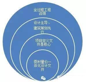 全過程工程咨詢：住建部引領(lǐng)建筑行業(yè)走向質(zhì)量與效率雙提升