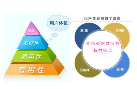 從大品牌看營銷型網(wǎng)站應(yīng)具備的特點